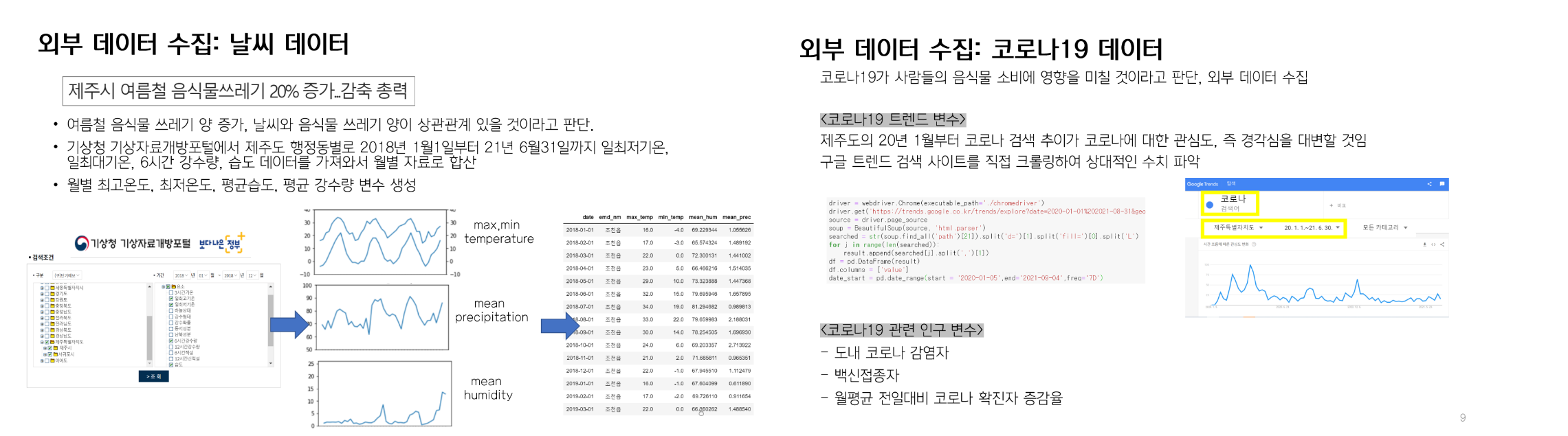 GitHub - yeseul97/2021_BigContest_jeju