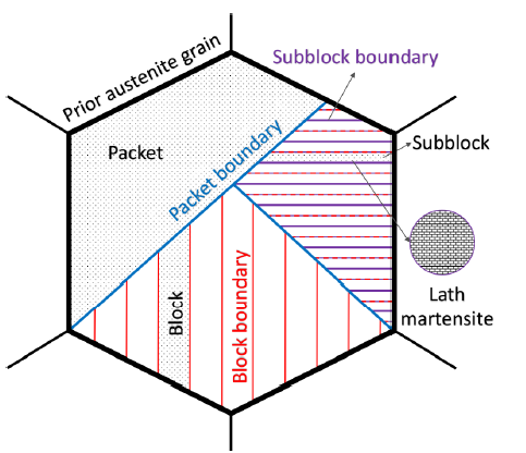 microstructure
