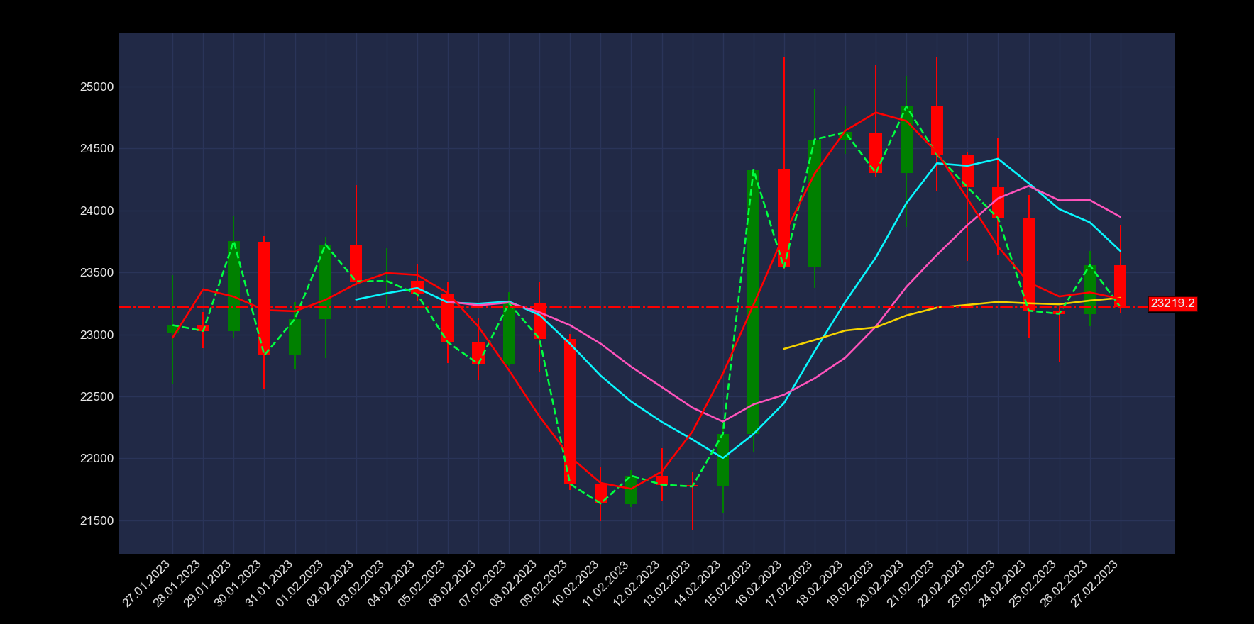 GitHub - uwnstd111/Bitcoin-chart