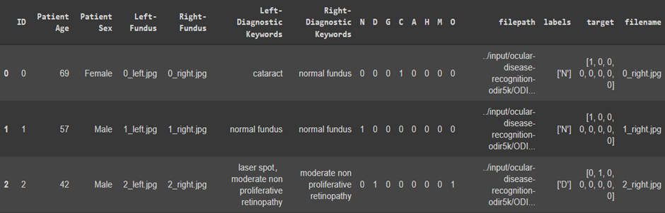 GitHub - Lokesh-Murugesan/Dr.-Cataracts- · GitHub