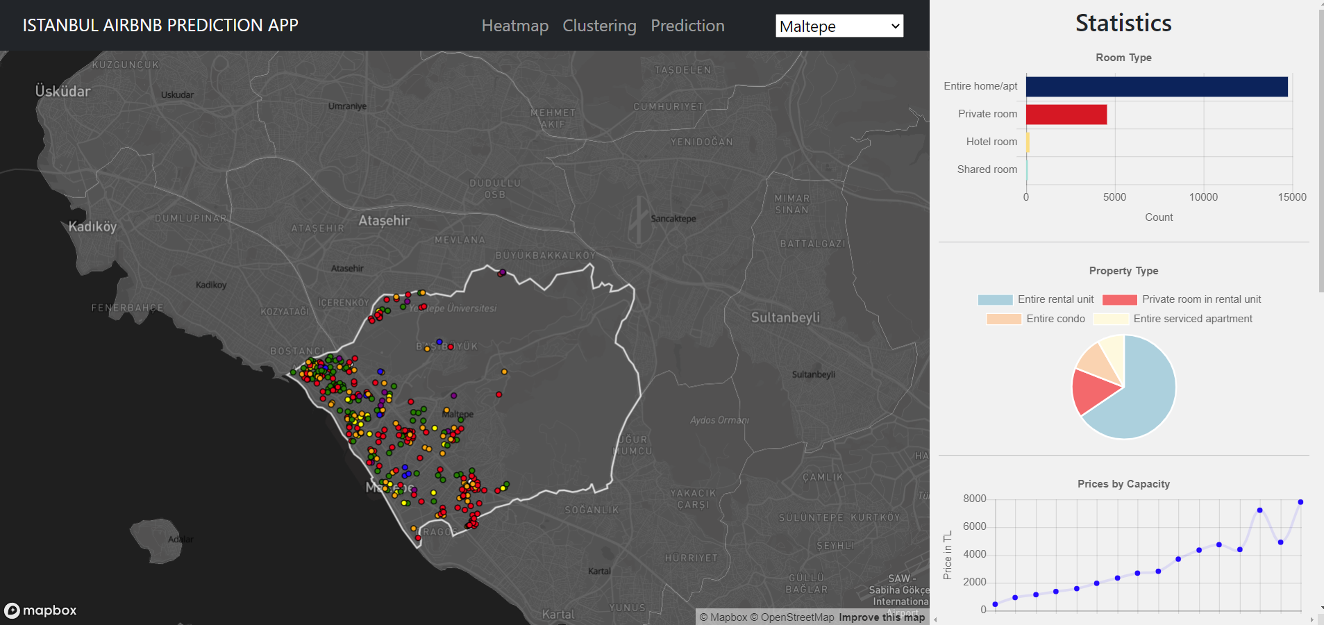 GitHub boratutumluer/airbnbpredictionproject world_map Istanbul