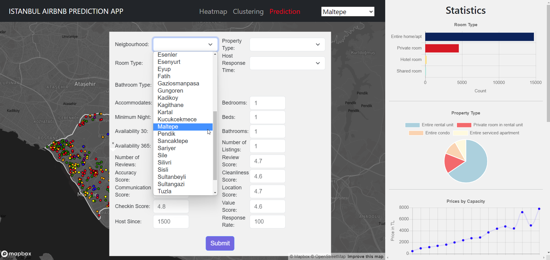 GitHub boratutumluer/airbnbpredictionproject world_map Istanbul