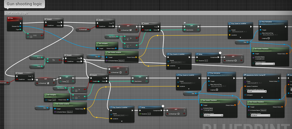 GitHub - Gearsas/UnrealEngineFPSGame
