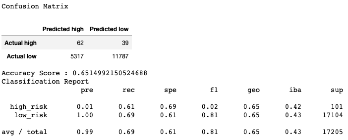 GitHub - CDoherty15/Credit_Risk_Analysis: Using supervised machine ...