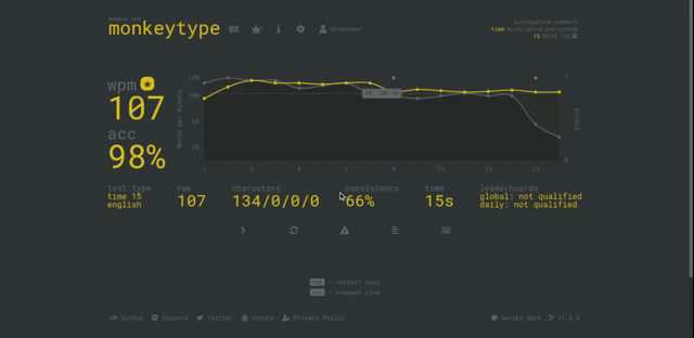 Monkeytype Favicon Remove tooltip on personal best icon · Issue #1362 · monkeytypegame ...