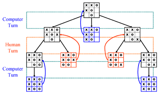GitHub - migorengrendang165/IF184401_DAA-C-_Q2_5025201093_Hafizh-Mufid ...