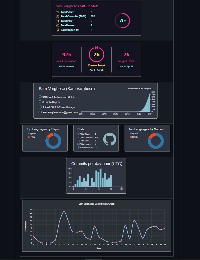 GitHub profile of {{ name }}