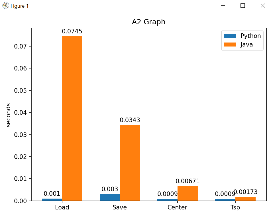 GitHub - idankam/EX3-OOP: python implementation for Directed Weighted ...