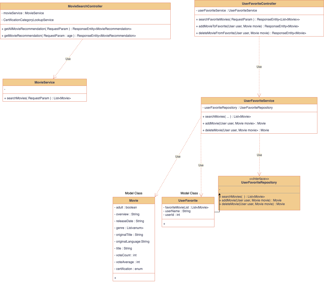 GitHub - sabomagicfeet/movie-api: Movie Web API Group project