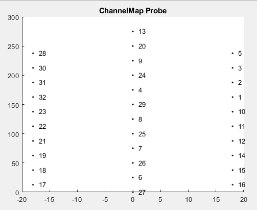 ChannelGeometry