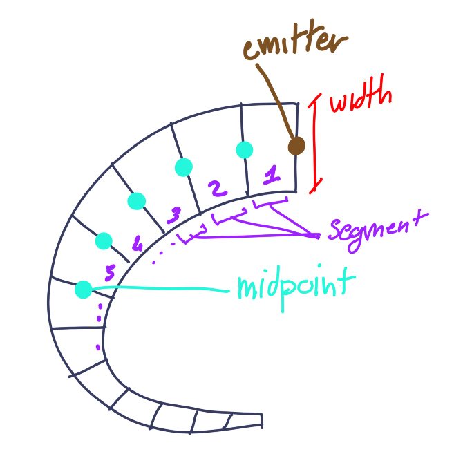 Add a Trail3D node to draw smooth lines for VFX · Issue 7082