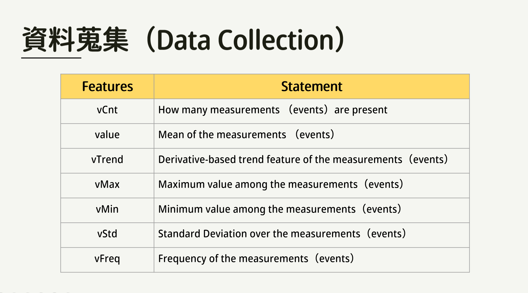 GitHub - rick0328/PHM-2021-Data-Challenge-: Code for PHM 2021 Data ...