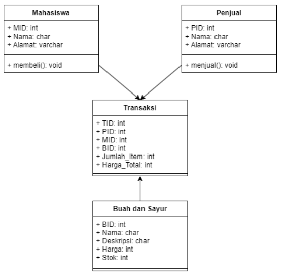 GitHub - IskanMr/fruitivy: Junior Project 2021/2022 DTETI FT UGM