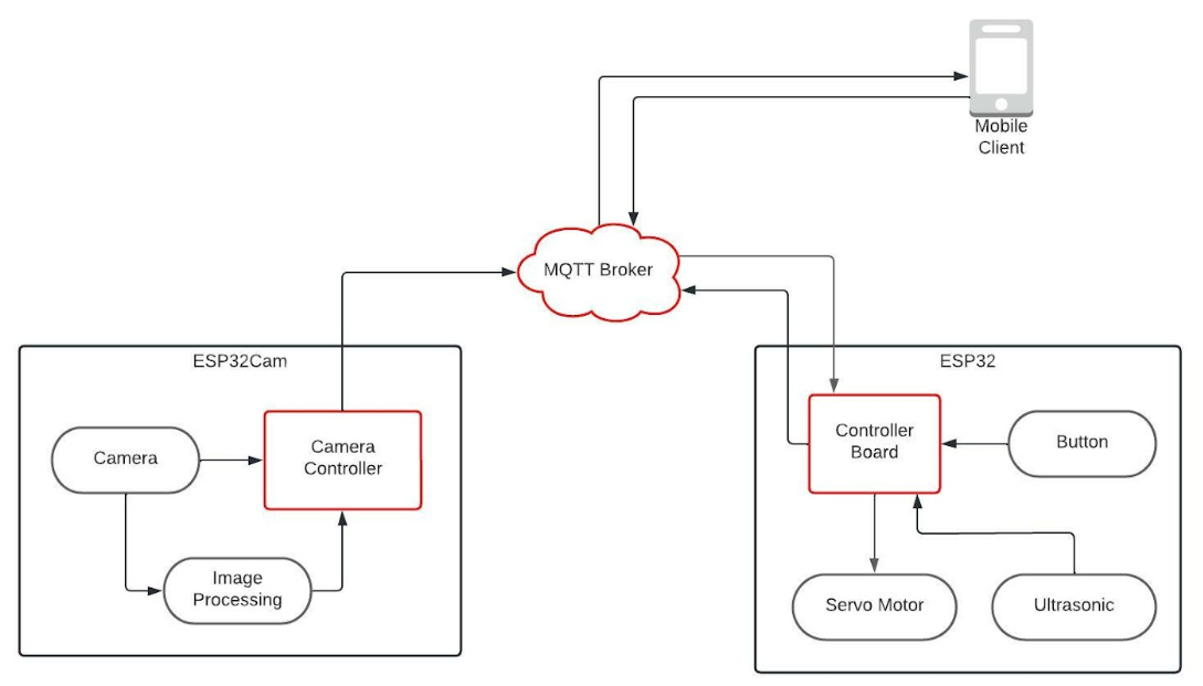 GitHub - kr-pound/Smart-Mouse-Trap · GitHub
