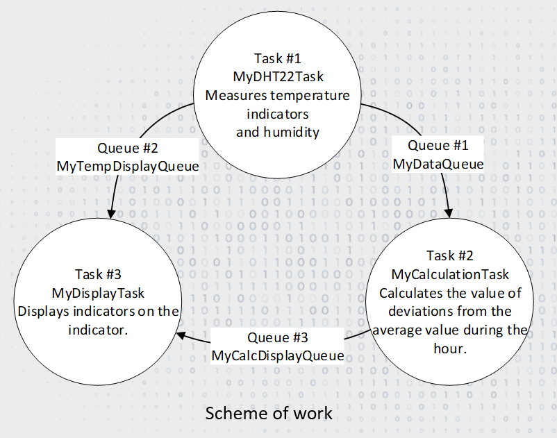 Github Dmitriz156 Temperature And Humidity Sensor Developed A Device