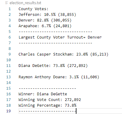 GitHub - remsic12/Election_Analysis: Module 3 election analysis for Tom