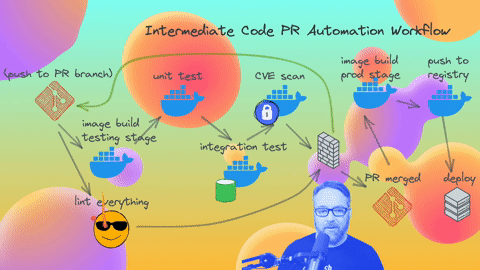 All-Hands Automation with Docker