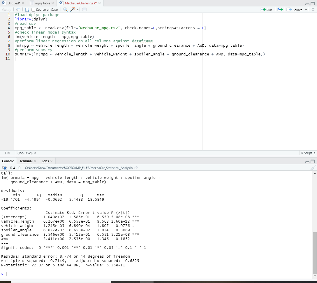 MPG_Technical_Analysis