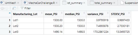 Lot_Summary