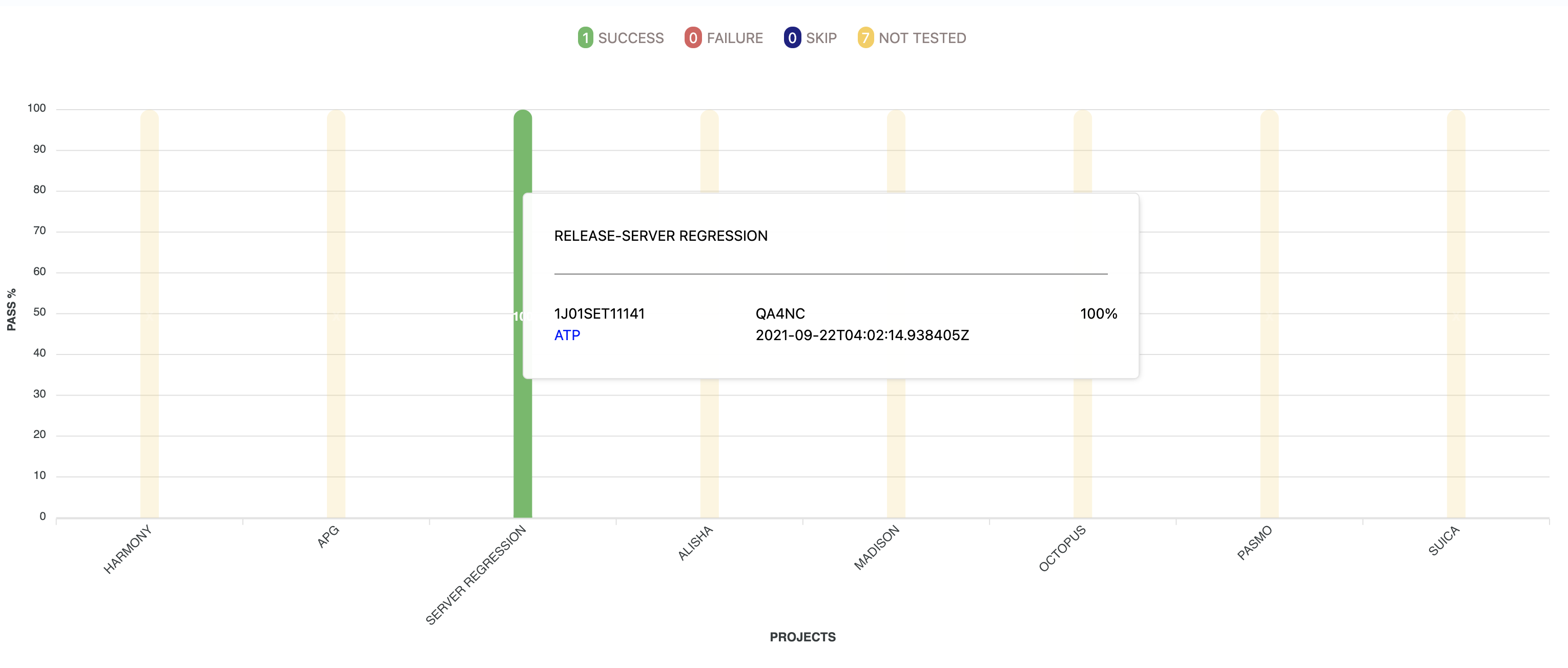 Tooltip for stacked bar chart is messed up once deployed to QA or PROD ...