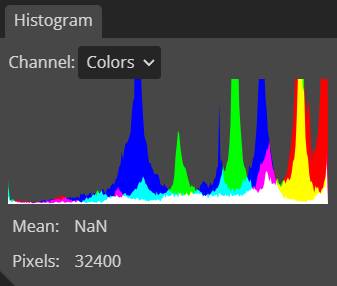 The mean value in Histogram panel is NaN when the selected channel is ...