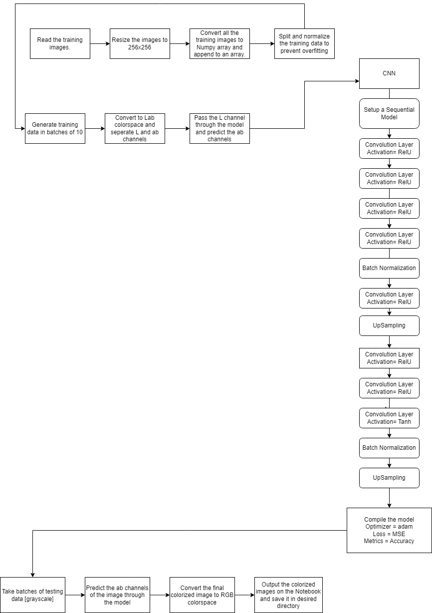 MI_High_Level_Architecture