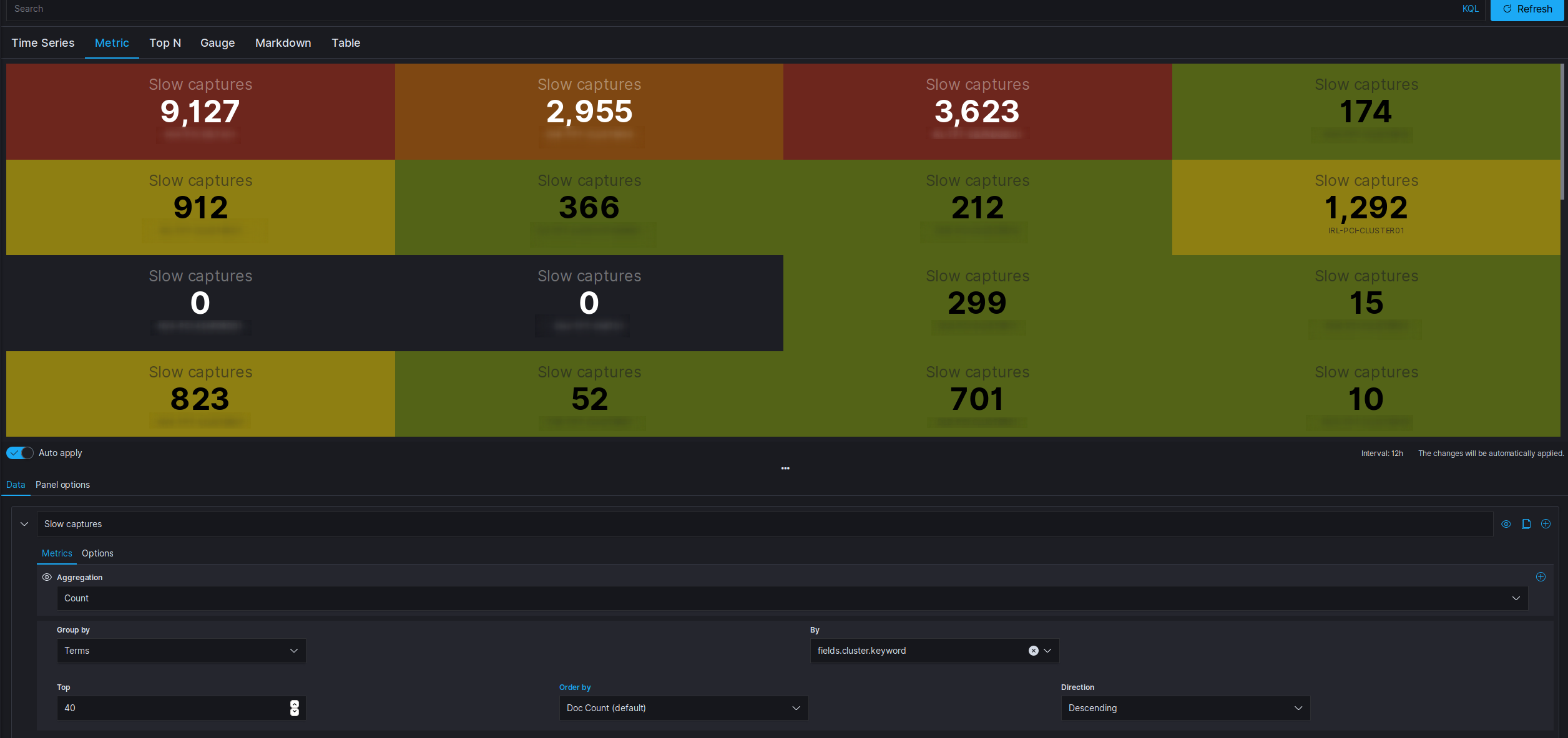Visual Builder Gauge and Metric Sorting · Issue #23466 · elastic/kibana ...