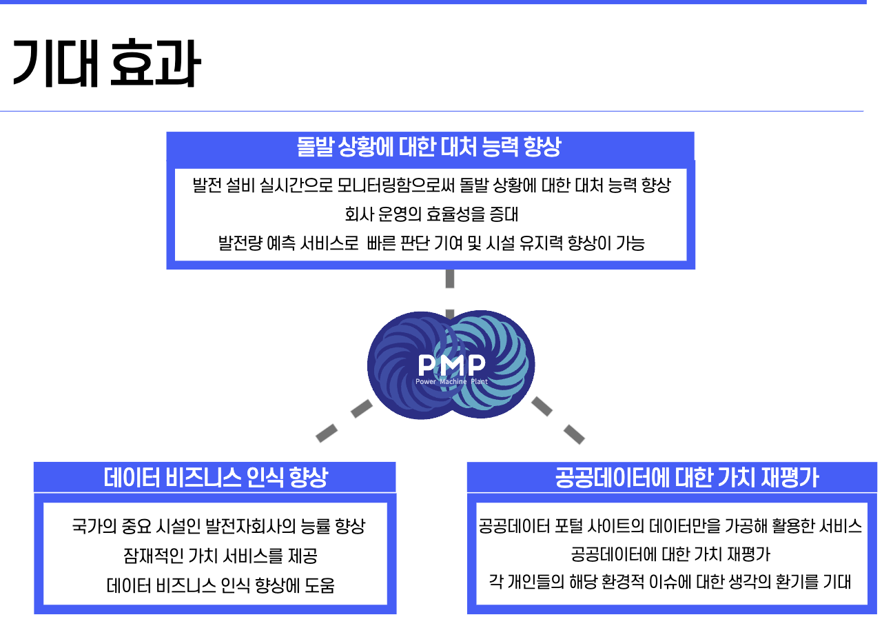 GitHub - PMPensharp/PMP