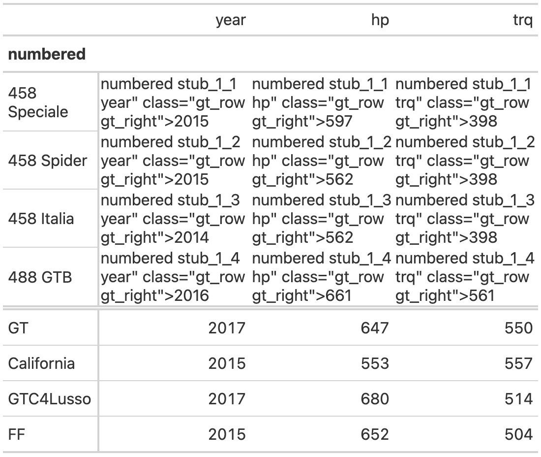 `html` with style attribute in row group label adds html code to body