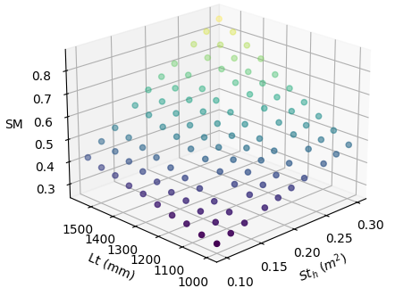 GitHub - Team-Peryton/AVL-automation: Automatic tail sizing and ...