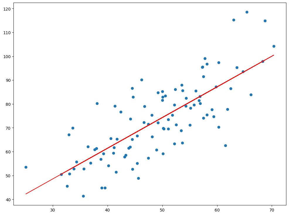 Github probablyabdullah linear regression plotter linear regression