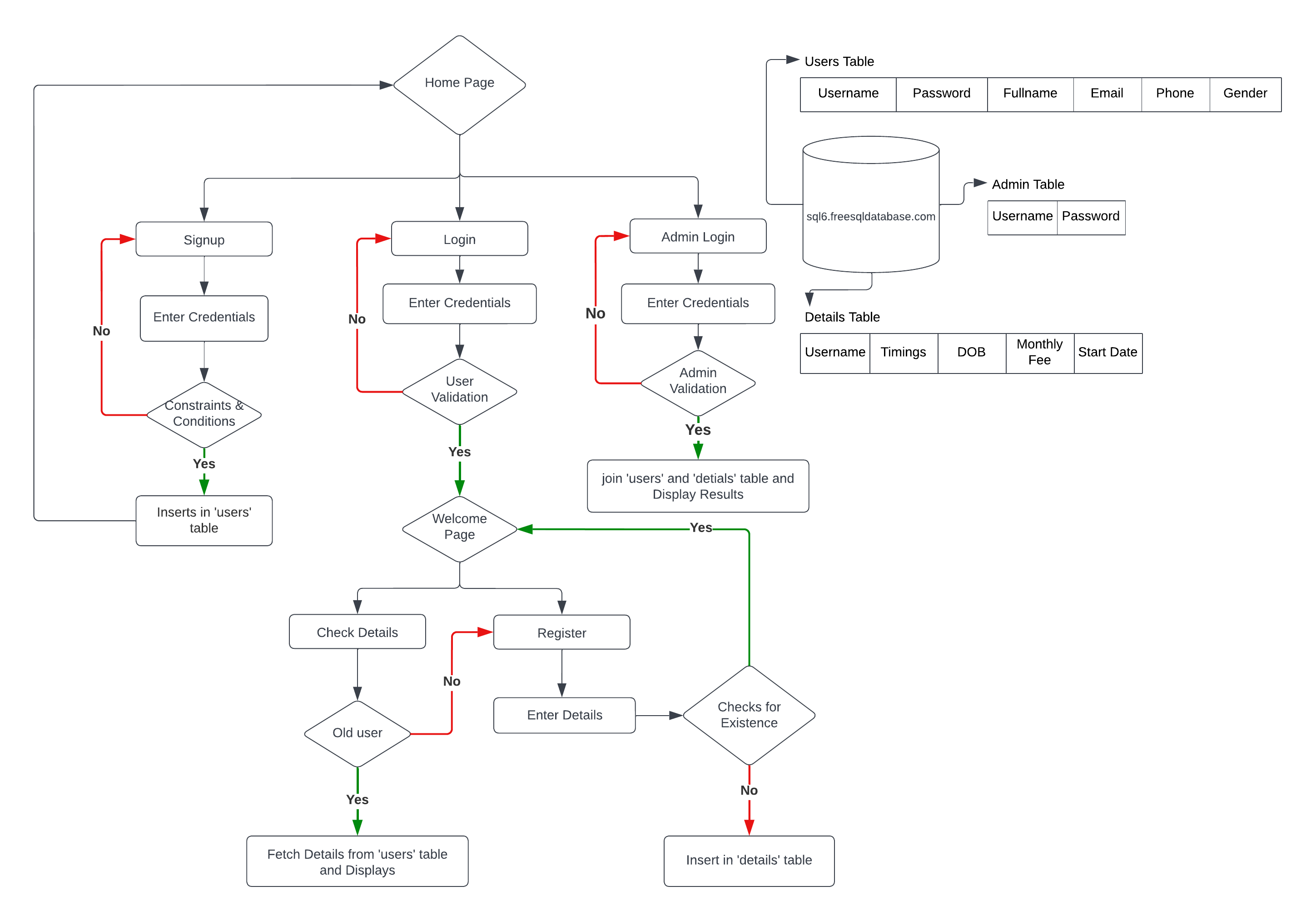 GitHub - Greeshmanth1/ZenSpace