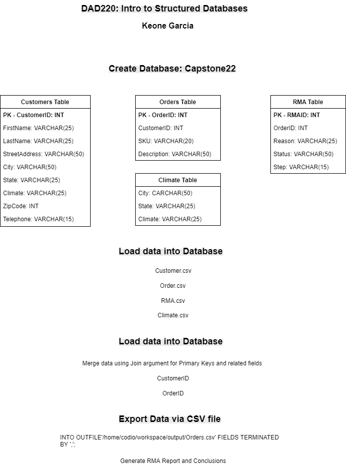 GitHub - kgarcia-snhu/software-engineering.github.io: Software ...