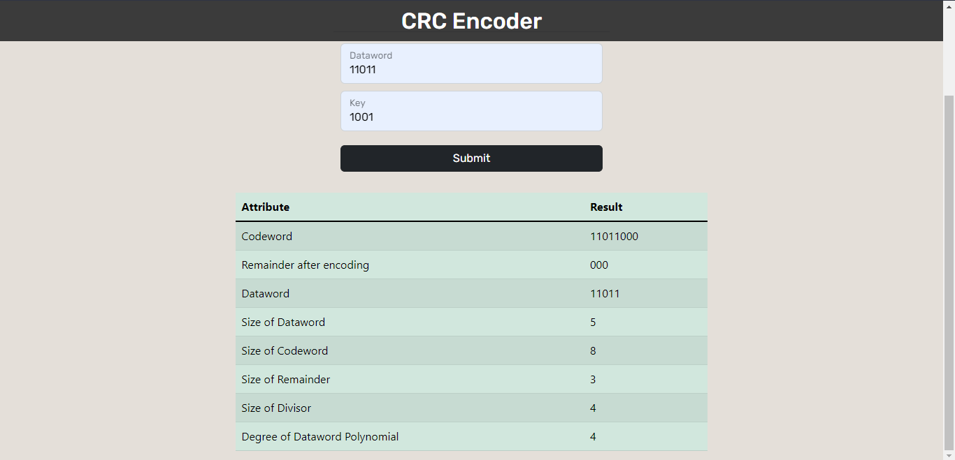 Github perin mangukiya crc encoder decoder