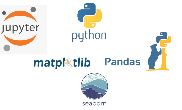 GitHub - Nivetha001/Exploratory-Data-Analysis-Retail: As a Data Analyst ...
