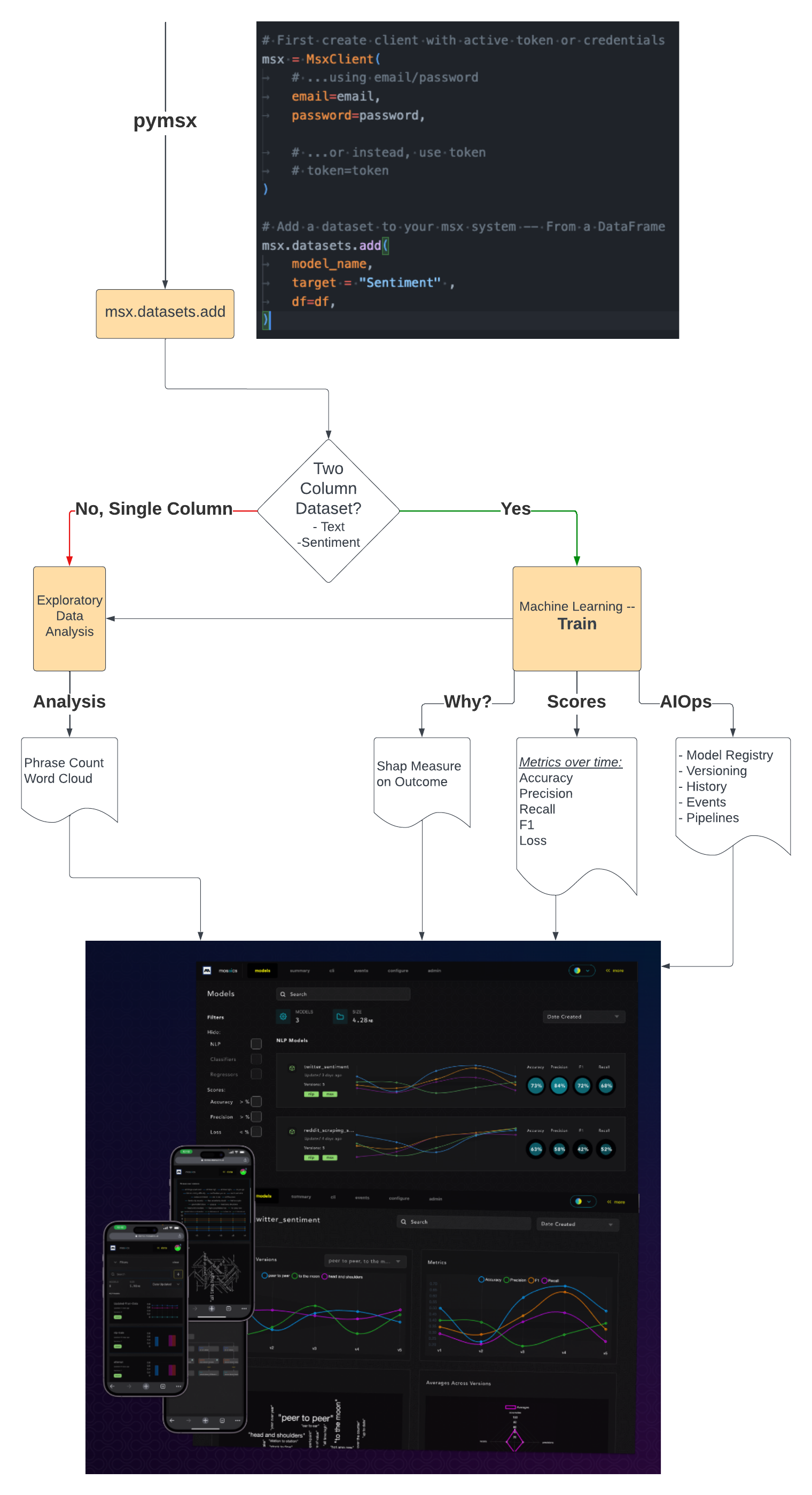 GitHub - MontOpsInc/pymoai_demo_service