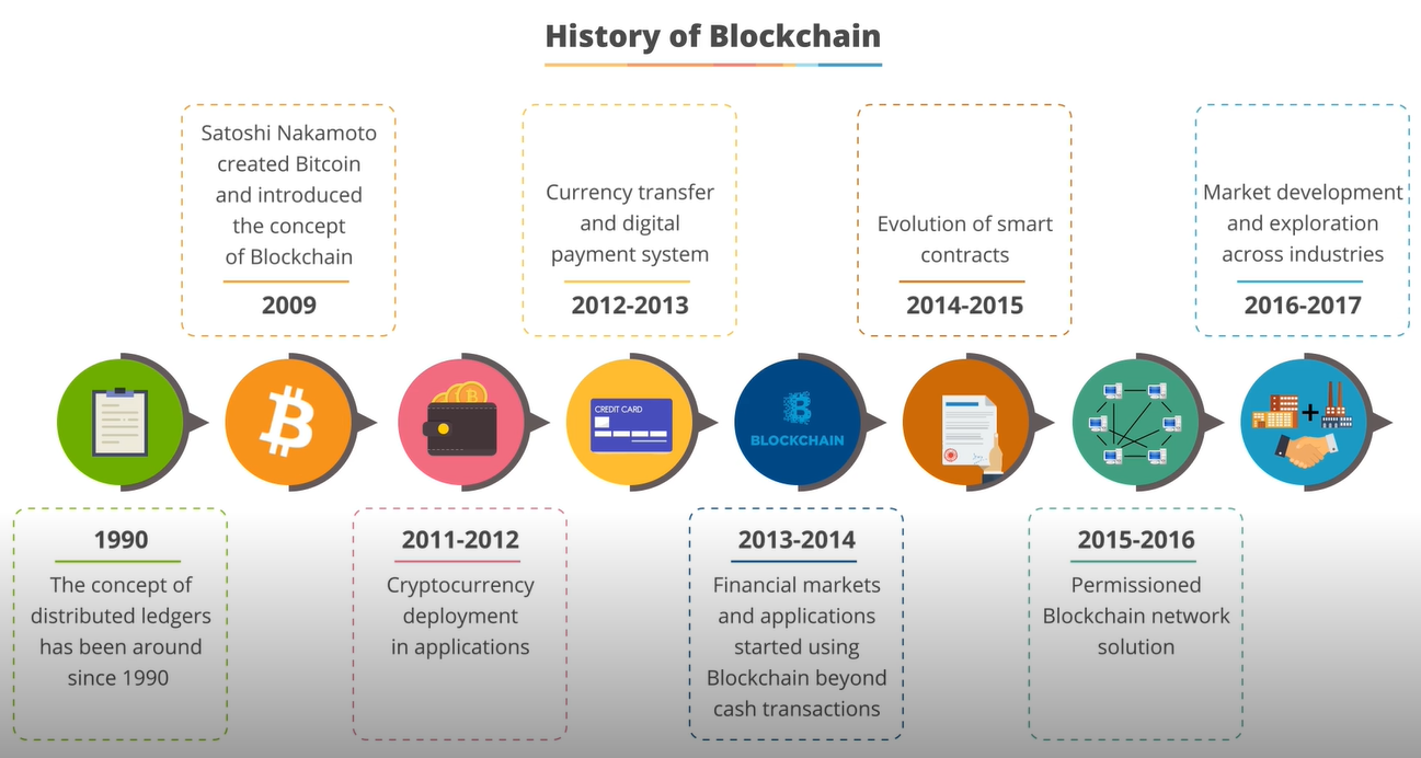 GitHub - Ankithac45/50-Days-of-BlockChain: BlockChain- from Beginner to ...