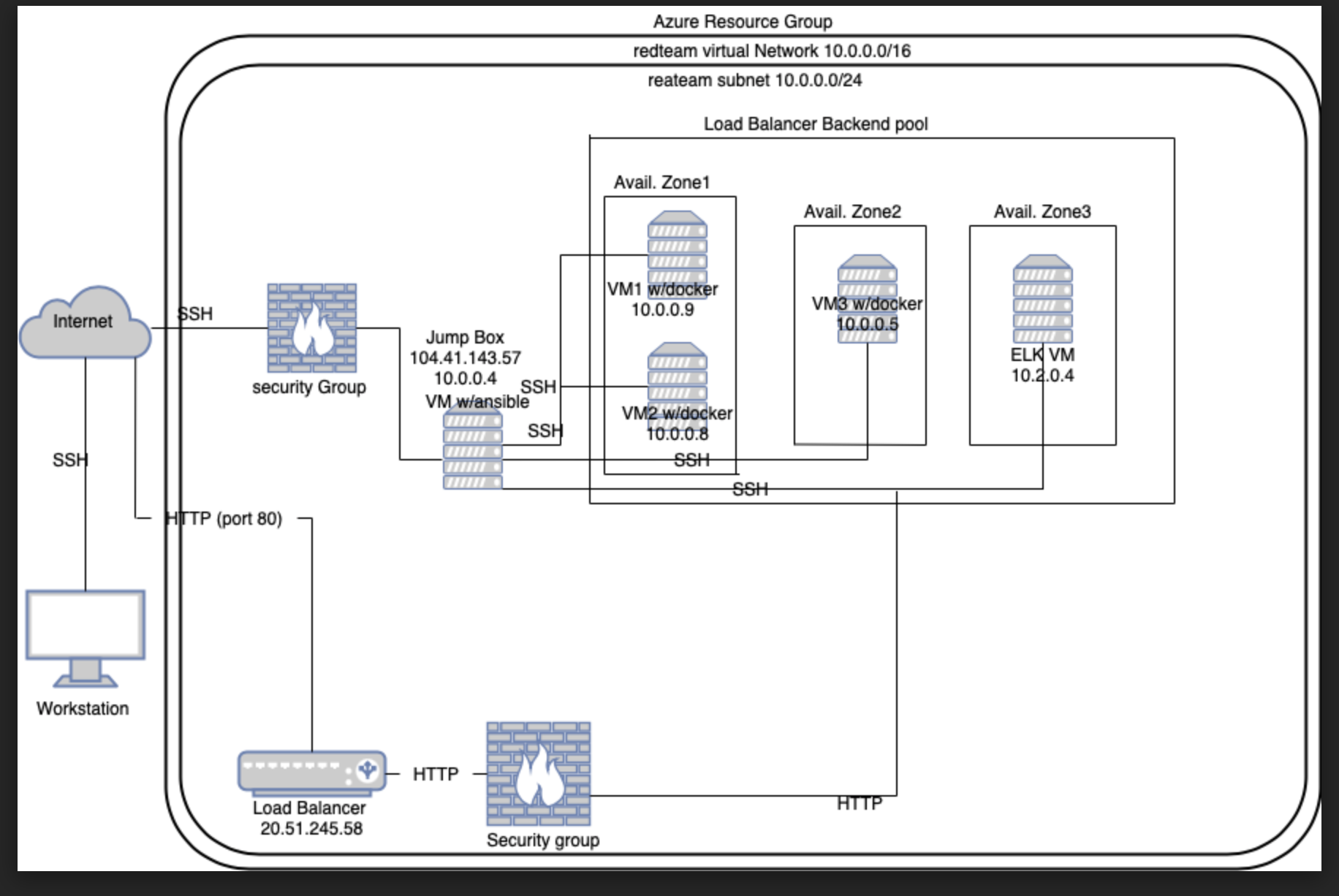 GitHub - lily-lewam/lily: Cybersecurity Project 1