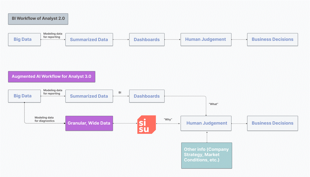 GitHub - Bhaghi-code/Augmented-AI-Workflow--Research-paper · GitHub