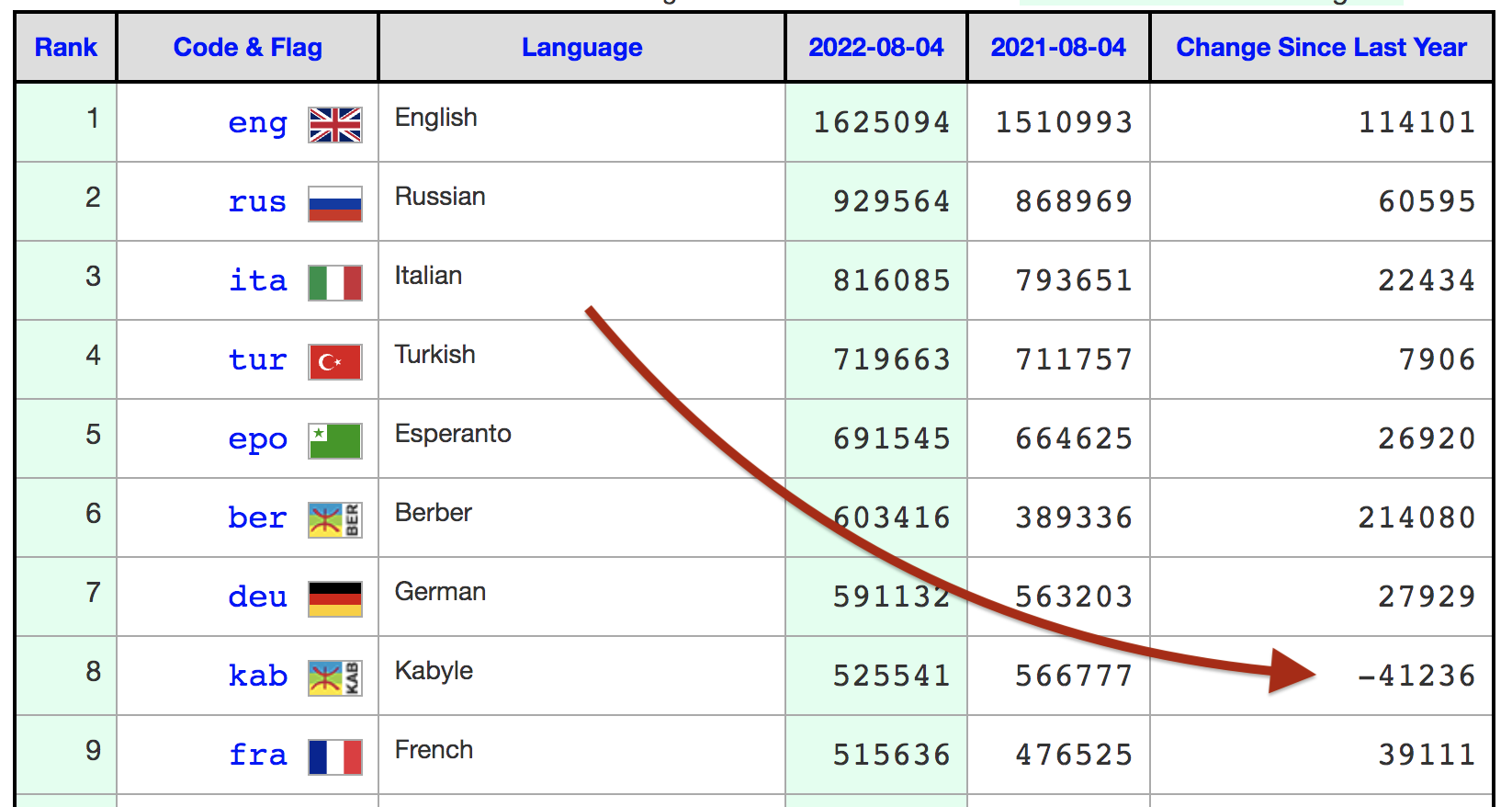 Screen Shot 2022-08-04 at 15 54 46