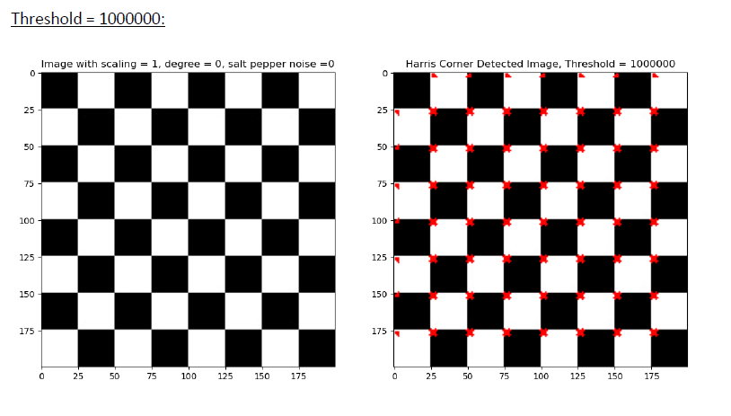 GitHub - abhishek-kumar41/harris-corner-detector: Detecting corners of ...