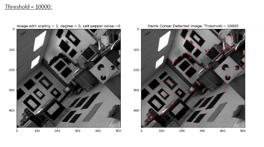 GitHub - abhishek-kumar41/harris-corner-detector: Detecting corners of ...