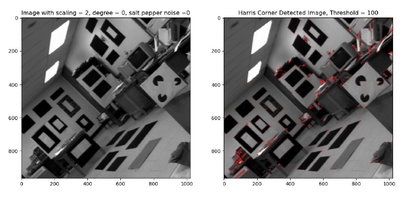 GitHub - abhishek-kumar41/harris-corner-detector: Detecting corners of ...