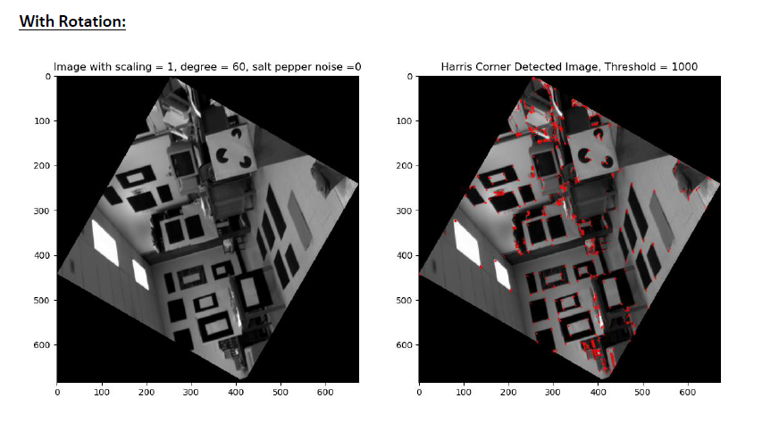 GitHub - abhishek-kumar41/harris-corner-detector: Detecting corners of ...