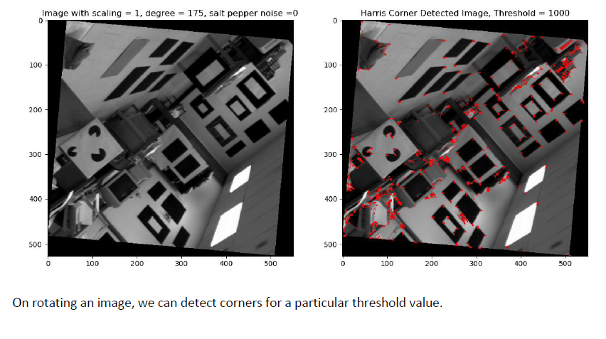 GitHub - abhishek-kumar41/harris-corner-detector: Detecting corners of ...
