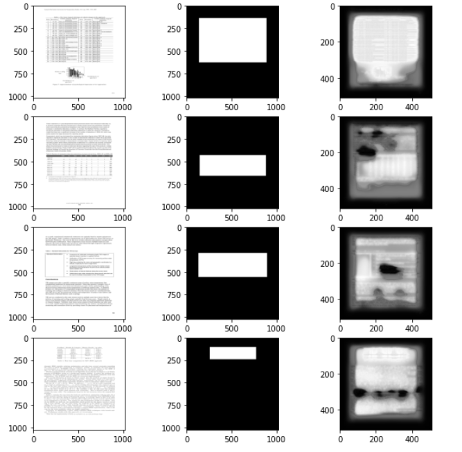 Unet · Issue #51 · huichen5796/2022-studienarbeit-hui-chen · GitHub