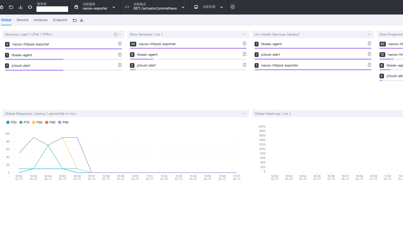 [Bug] The UI can not see any data. · Issue #8435 · apache/skywalking ...