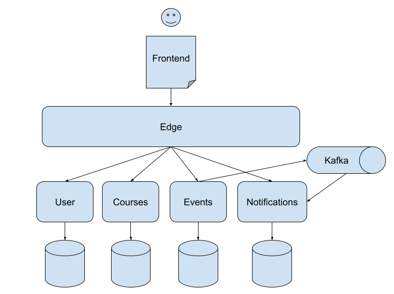 GitHub - IMartinMenendez/FinalProject