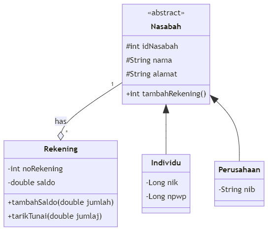 GitHub - kaylaatsila/sistem-koperasi-kelompok7