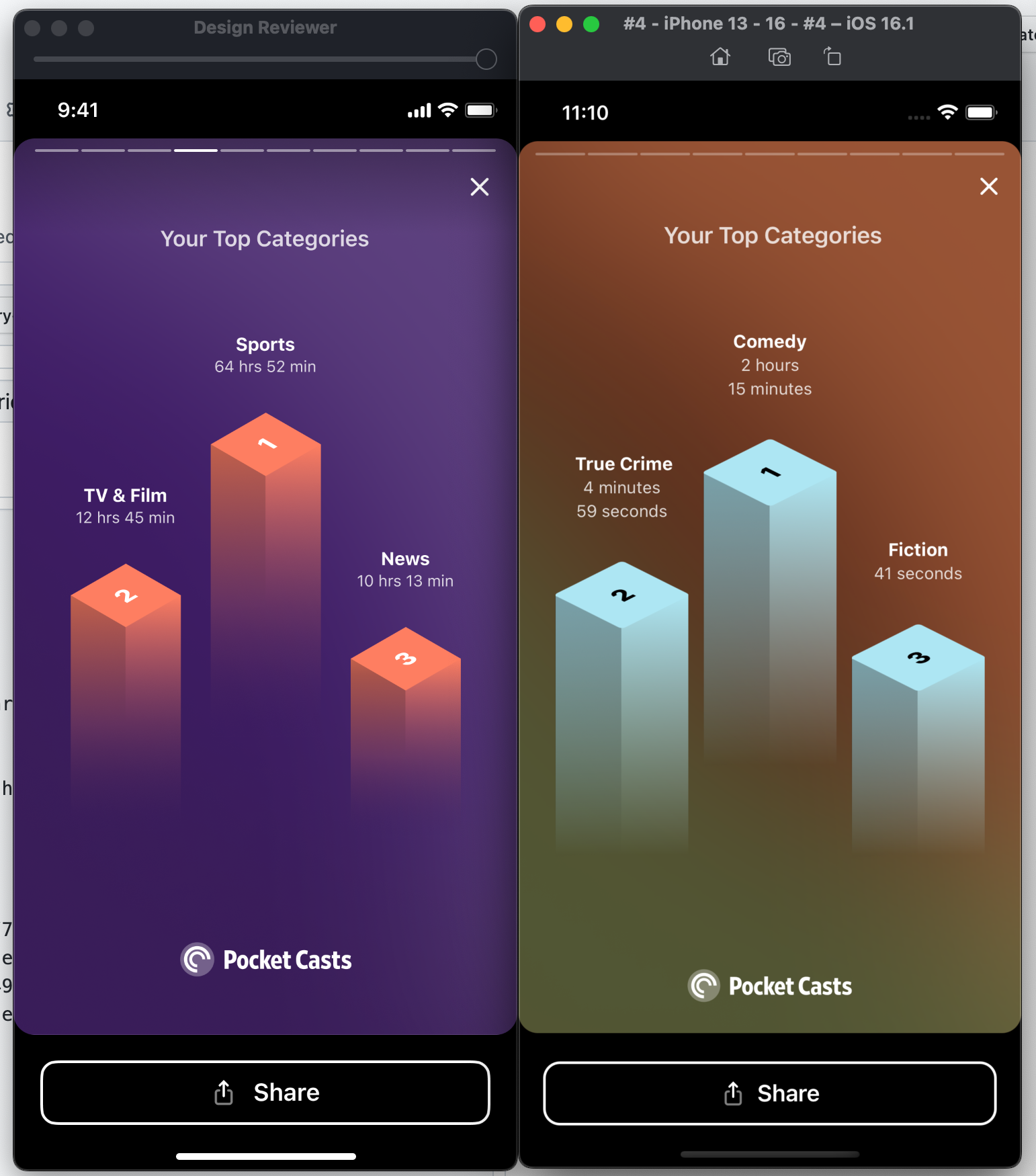 End of Year Implements design feedback for the Top Categories story by